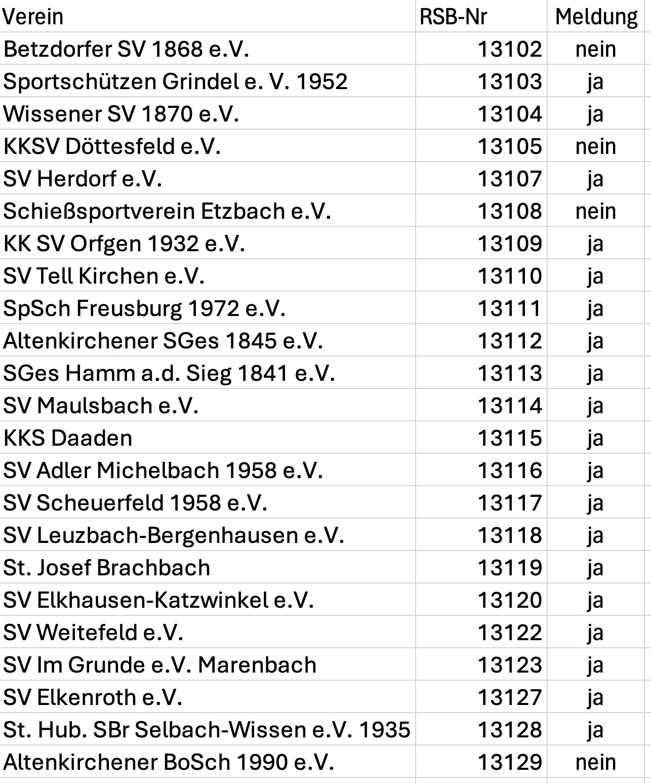 Meldungen zur KM2026